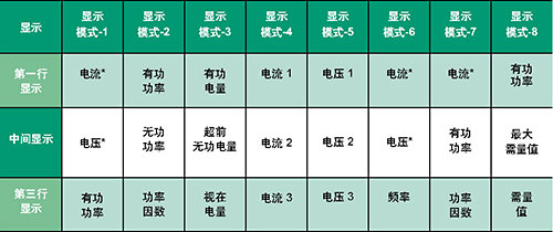 顯示項目組合的實例